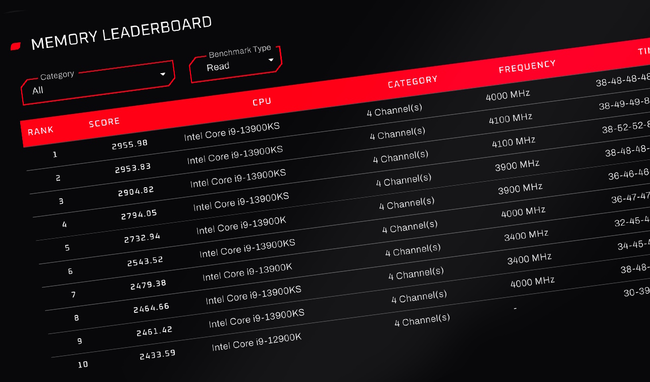 OCCT CPU and RAM benchmark results table