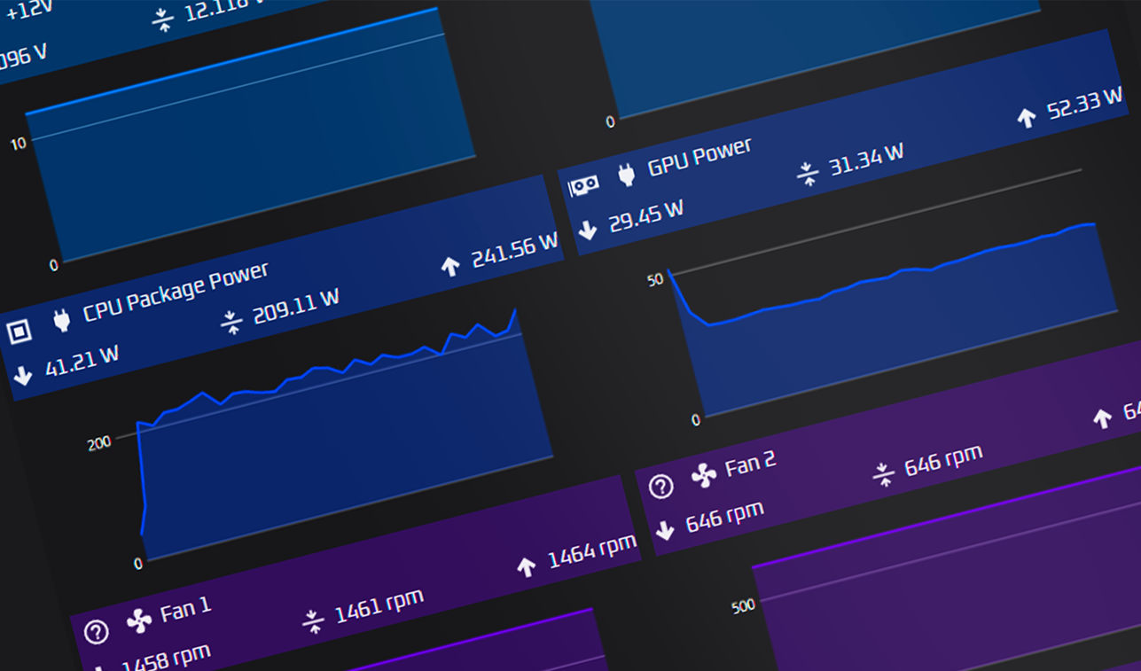 Live OCCT sensor charts during an active stress run